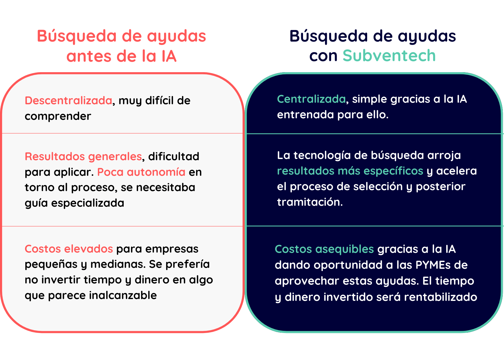 Antes y despues